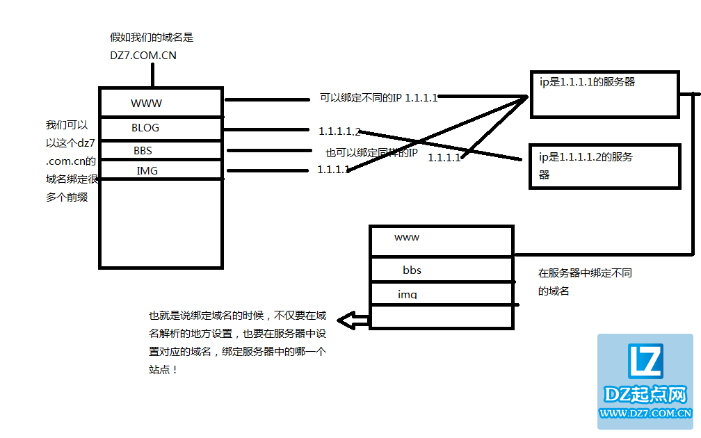 绑定域名.png